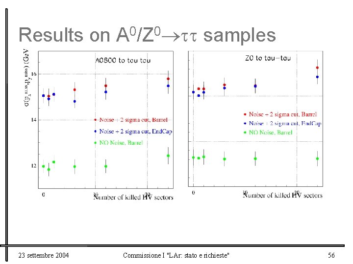 Results on A 0/Z 0 samples 23 settembre 2004 Commissione I "LAr: stato e