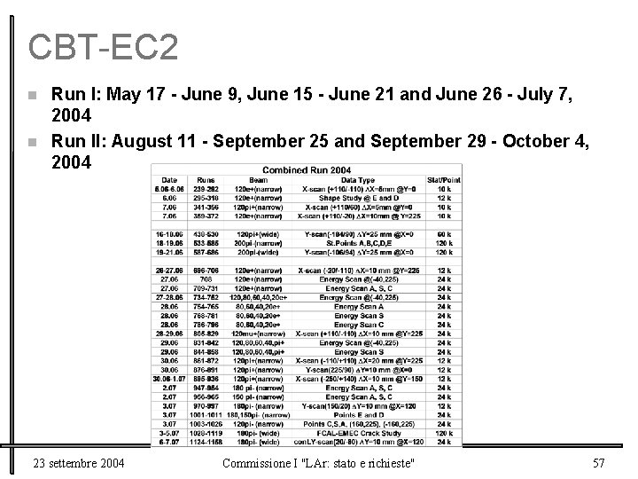 CBT-EC 2 n n Run I: May 17 - June 9, June 15 -