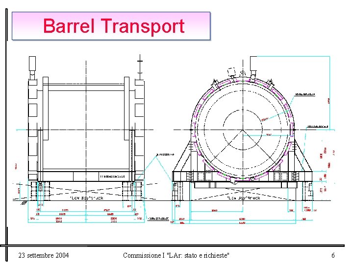  Barrel Transport 23 settembre 2004 Commissione I "LAr: stato e richieste" 6 