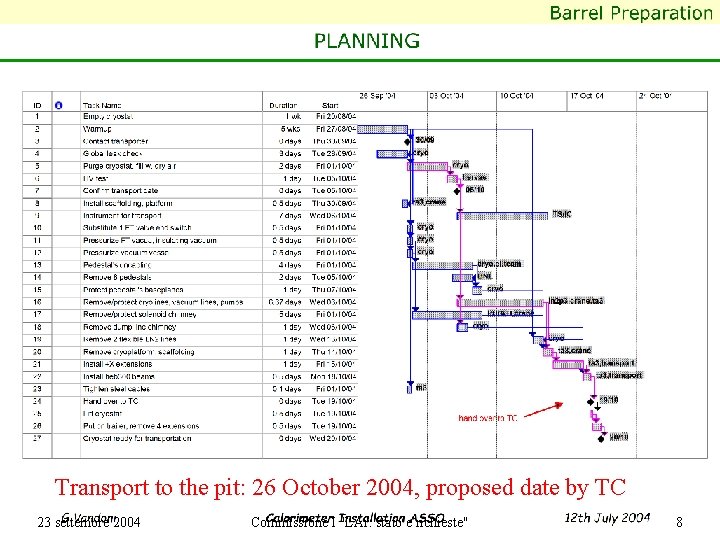 Transport to the pit: 26 October 2004, proposed date by TC 23 settembre 2004