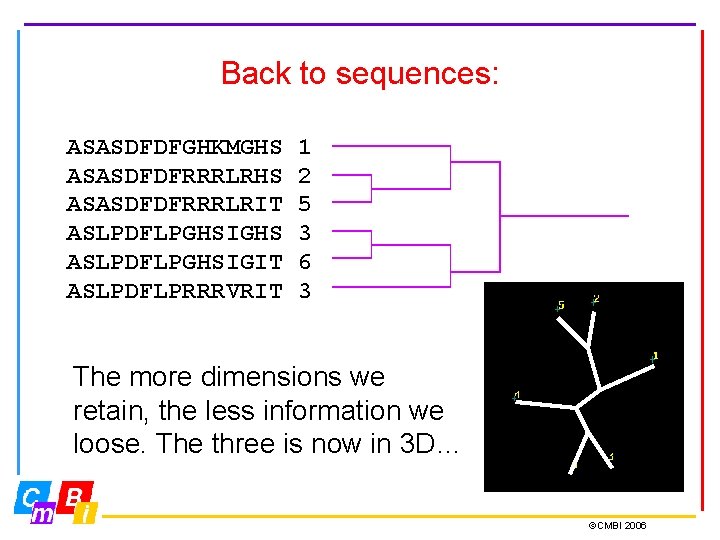 Back to sequences: ASASDFDFGHKMGHS ASASDFDFRRRLRIT ASLPDFLPGHSIGHS ASLPDFLPGHSIGIT ASLPDFLPRRRVRIT 1 2 5 3 6 3