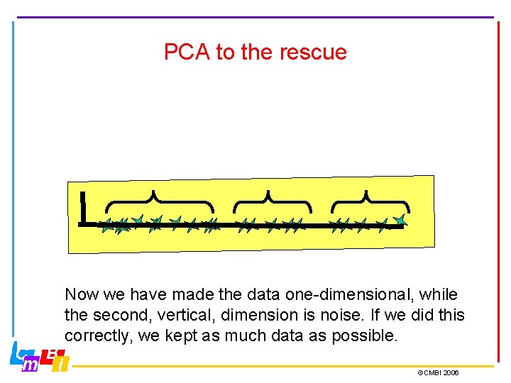 PCA to the rescue Now we have made the data one-dimensional, while the second,