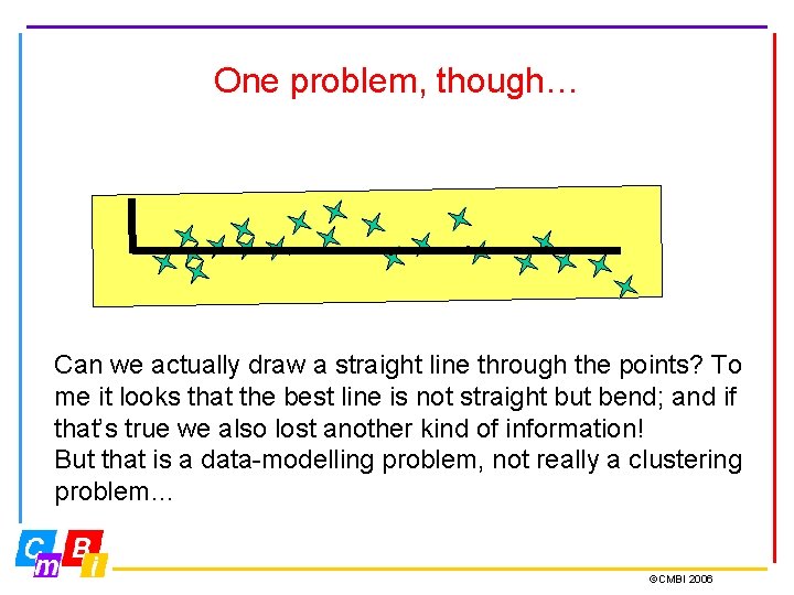 One problem, though… Can we actually draw a straight line through the points? To