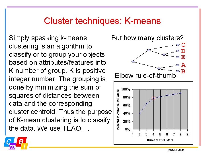 Cluster techniques: K-means But how many clusters? Simply speaking k-means C clustering is an