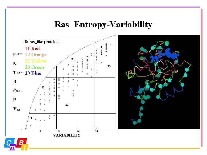 Ras Entropy-Variability 11 Red 12 Orange 22 Yellow 23 Green 33 Blue 