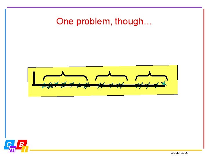One problem, though… ©CMBI 2006 