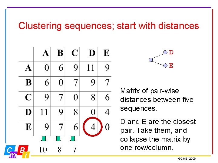 Clustering sequences; start with distances D E Matrix of pair-wise distances between five sequences.