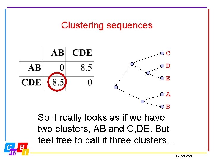 Clustering sequences C D E A B So it really looks as if we