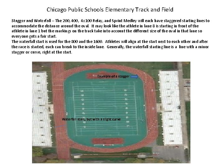 Chicago Public Schools Elementary Track and Field Stagger and Waterfall – The 200, 4