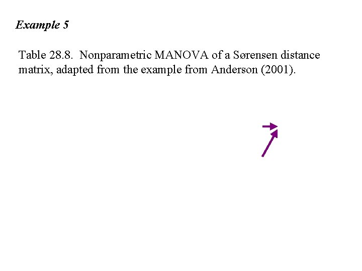 Example 5 Table 28. 8. Nonparametric MANOVA of a Sørensen distance matrix, adapted from