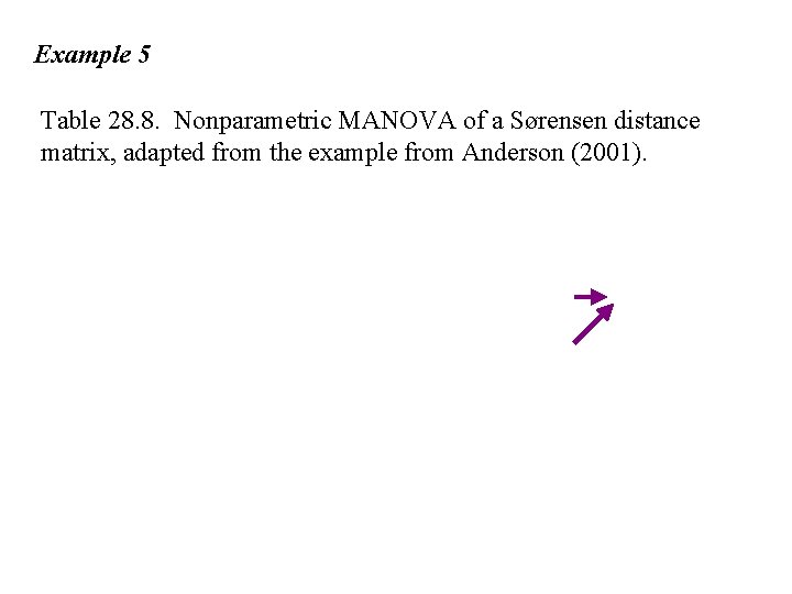 Example 5 Table 28. 8. Nonparametric MANOVA of a Sørensen distance matrix, adapted from