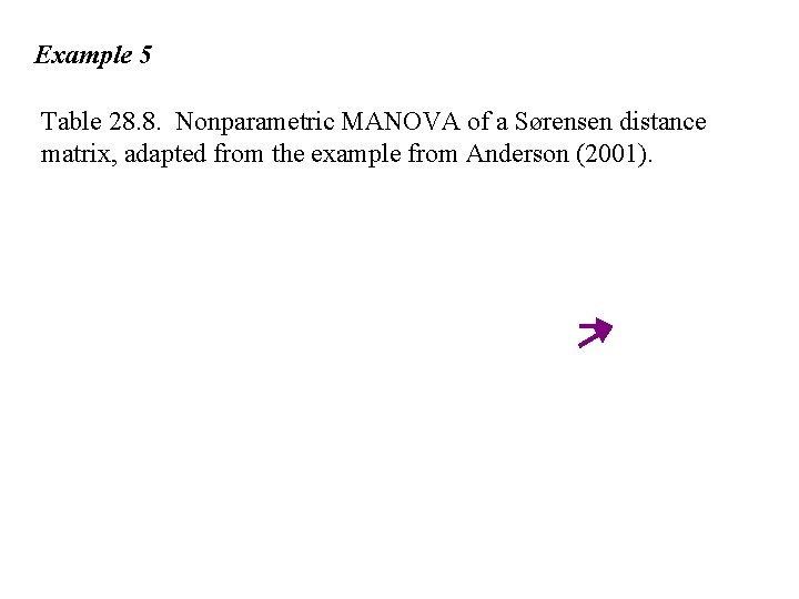 Example 5 Table 28. 8. Nonparametric MANOVA of a Sørensen distance matrix, adapted from