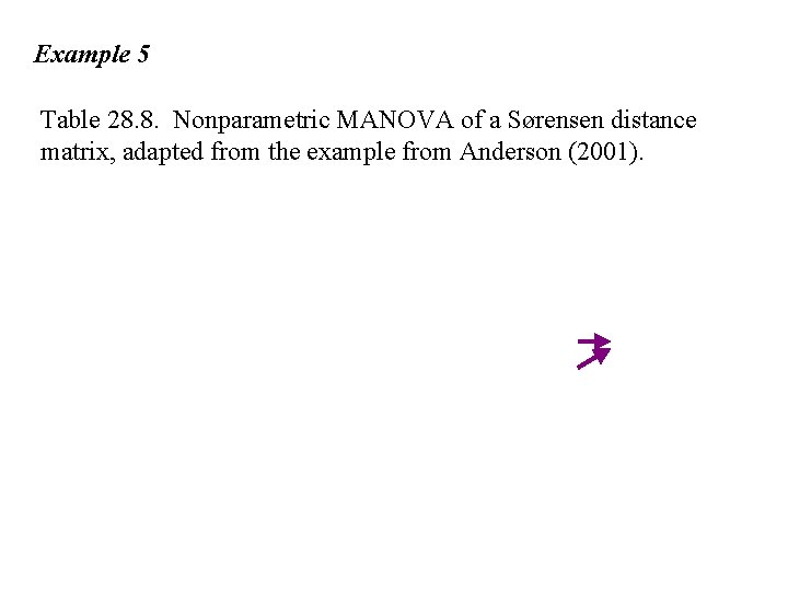 Example 5 Table 28. 8. Nonparametric MANOVA of a Sørensen distance matrix, adapted from
