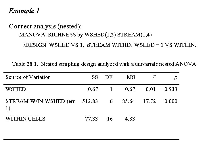 Example 1 Correct analysis (nested): MANOVA RICHNESS by WSHED(1, 2) STREAM(1, 4) /DESIGN WSHED