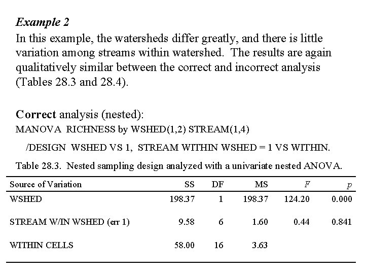 Example 2 In this example, the watersheds differ greatly, and there is little variation