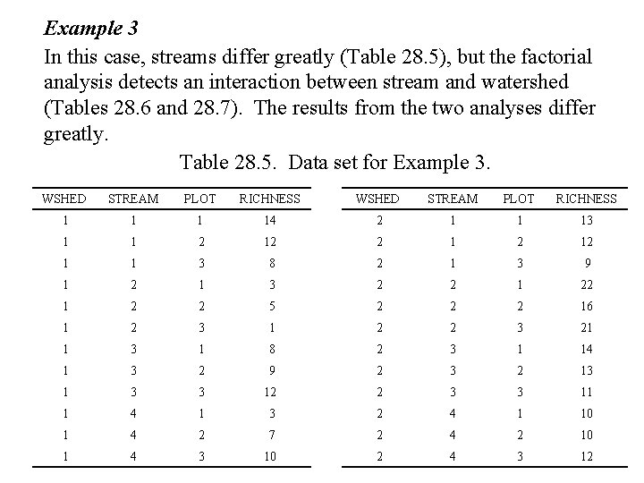 Example 3 In this case, streams differ greatly (Table 28. 5), but the factorial