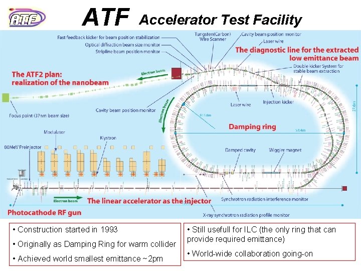 ATF Accelerator Test Facility • Construction started in 1993 • Originally as Damping Ring