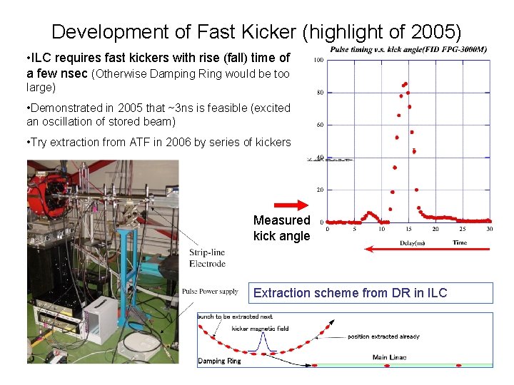 Development of Fast Kicker (highlight of 2005) • ILC requires fast kickers with rise