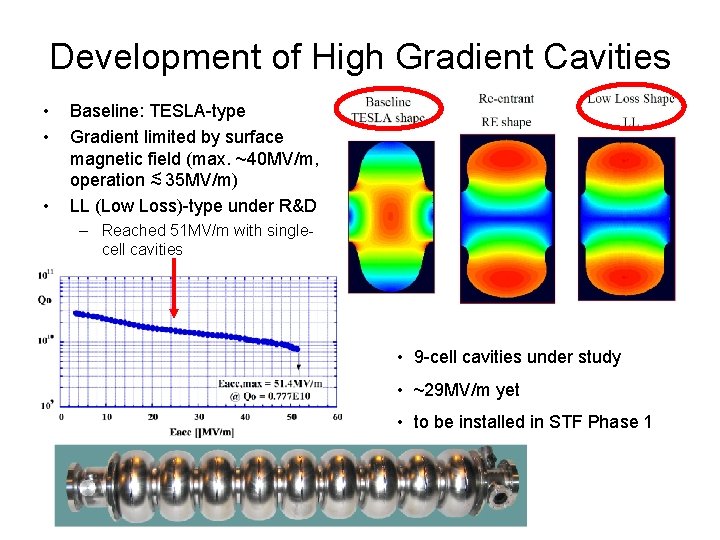 Development of High Gradient Cavities • • • Baseline: TESLA-type Gradient limited by surface