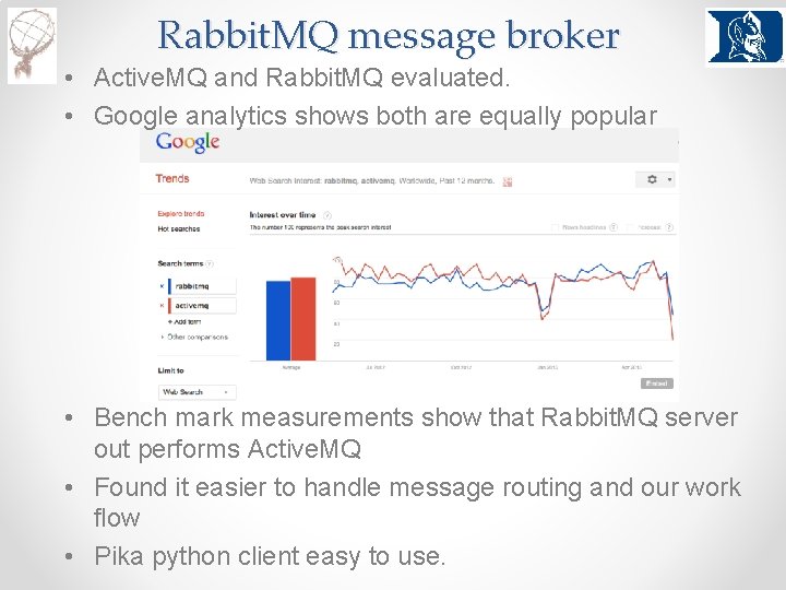 Rabbit. MQ message broker • Active. MQ and Rabbit. MQ evaluated. • Google analytics