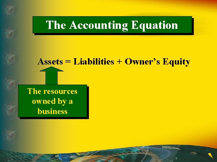 The Accounting Equation Assets = Liabilities + Owner’s Equity The resources owned by a