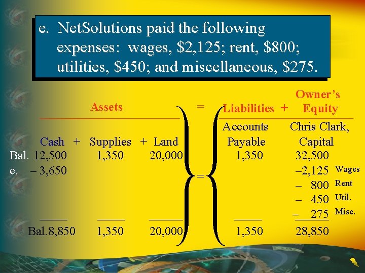 e. Net. Solutions paid the following expenses: wages, $2, 125; rent, $800; utilities, $450;