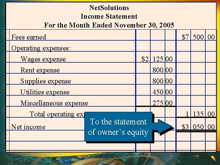 Net. Solutions Income Statement For the Month Ended November 30, 2005 Fees earned $7