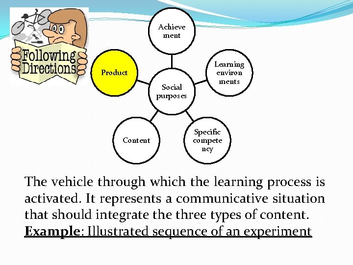 Achieve ment Product Social purposes Content Learning environ ments Specific compete ncy The vehicle