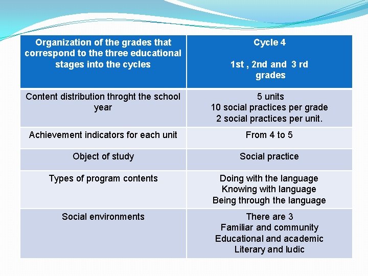 Organization of the grades that correspond to the three educational stages into the cycles