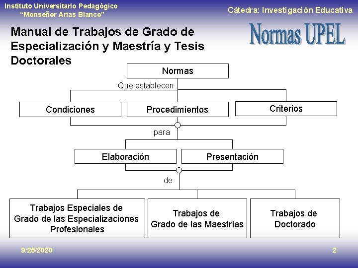 Instituto Universitario Pedagógico “Monseñor Arias Blanco” Cátedra: Investigación Educativa Manual de Trabajos de Grado