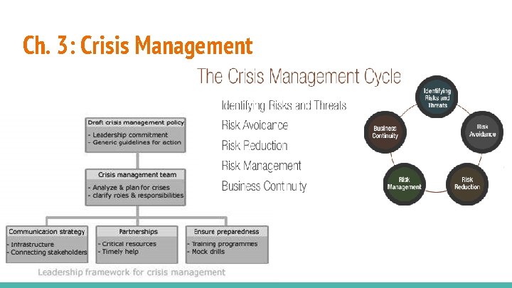 Ch. 3: Crisis Management 