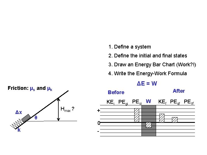 1. Define a system 2. Define the initial and final states 3. Draw an