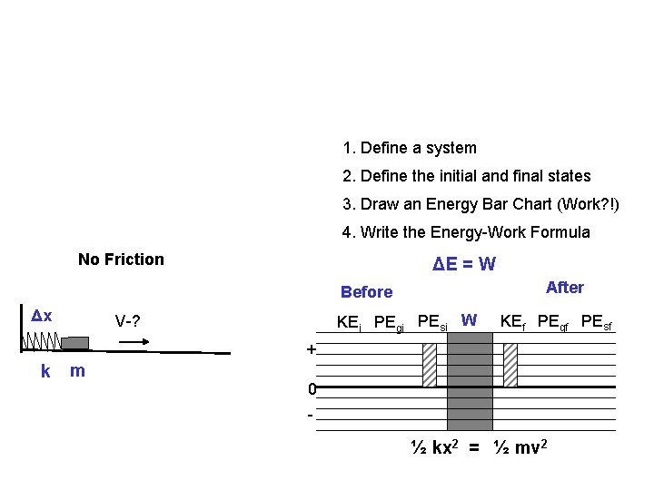 1. Define a system 2. Define the initial and final states 3. Draw an