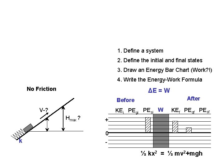 1. Define a system 2. Define the initial and final states 3. Draw an
