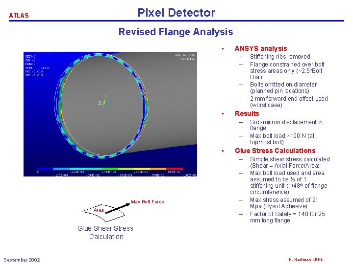 Pixel Detector ATLAS Revised Flange Analysis • ANSYS analysis – – • Results –
