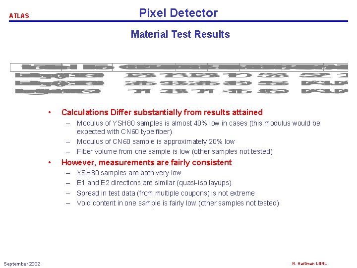 Pixel Detector ATLAS Material Test Results • Calculations Differ substantially from results attained –