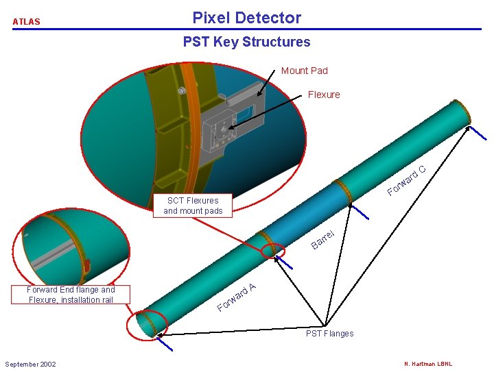 ATLAS Pixel Detector PST Key Structures Mount Pad Flexure d ar w r Fo