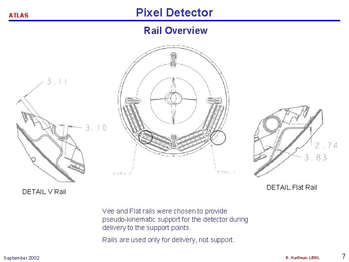 ATLAS Pixel Detector Rail Overview DETAIL Flat Rail DETAIL V Rail Vee and Flat