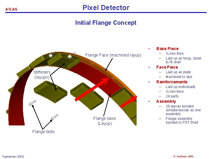 Pixel Detector ATLAS Initial Flange Concept • Base Piece – – Flange Face (machined