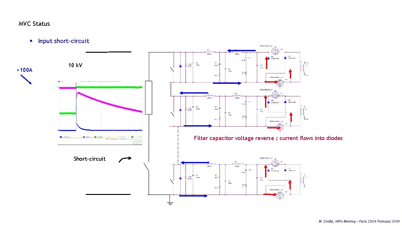 MVC Status § Input short-circuit >100 A 10 k. V Filter capacitor voltage reverse