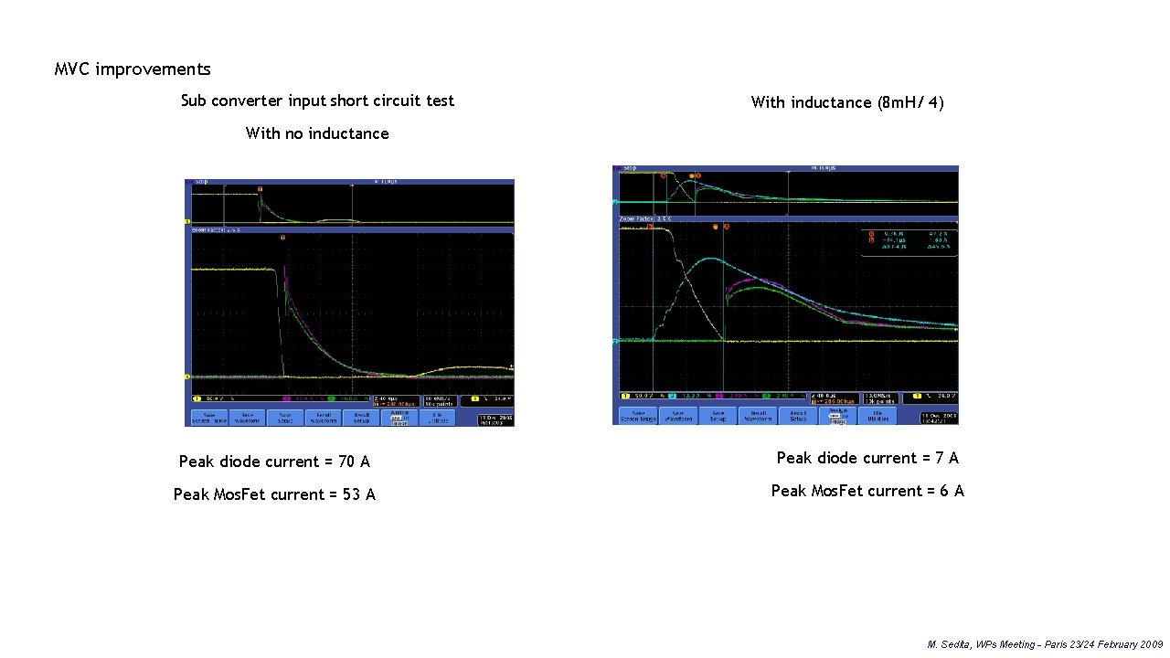 MVC improvements Sub converter input short circuit test With inductance (8 m. H/ 4)