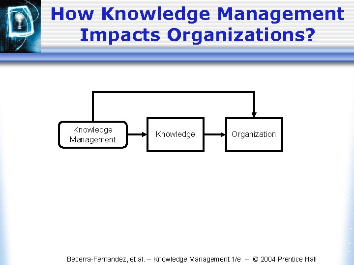 How Knowledge Management Impacts Organizations? Knowledge Management Knowledge Organization Becerra-Fernandez, et al. -- Knowledge