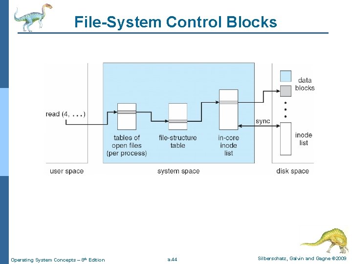 File-System Control Blocks Operating System Concepts – 8 th Edition a. 44 Silberschatz, Galvin