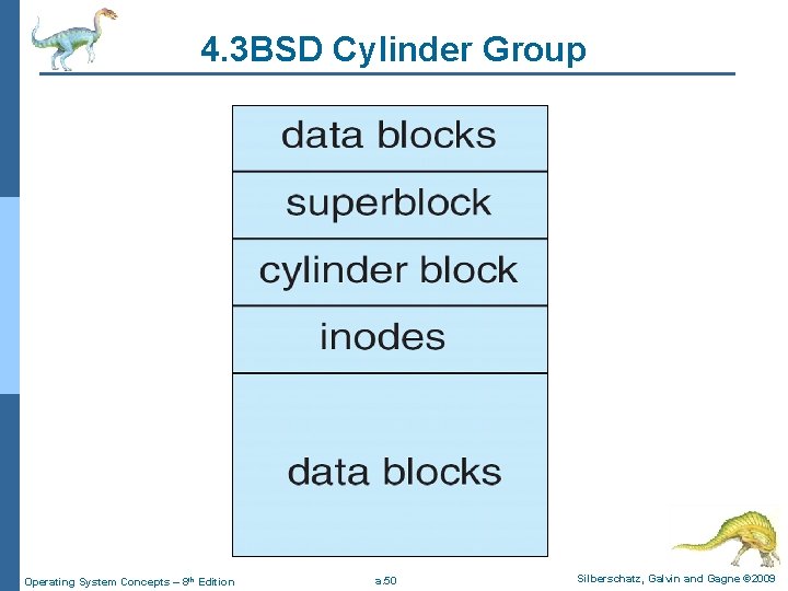 4. 3 BSD Cylinder Group Operating System Concepts – 8 th Edition a. 50