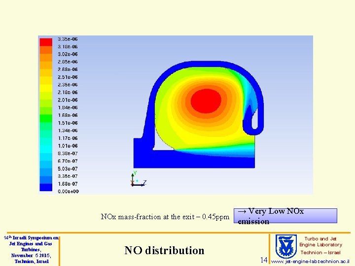 NOx mass-fraction at the exit – 0. 45 ppm 14 th Israeli Symposium on