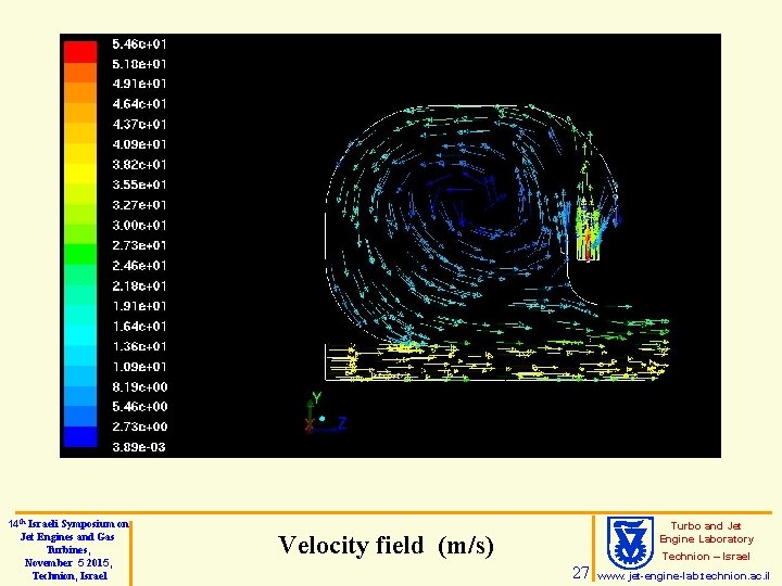 14 th Israeli Symposium on Jet Engines and Gas Turbines, November 5 2015, Technion,