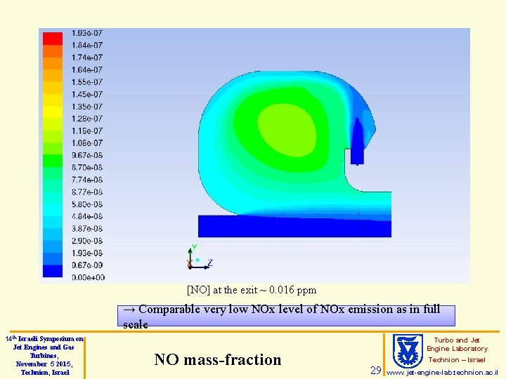 [NO] at the exit ~ 0. 016 ppm → Comparable very low NOx level