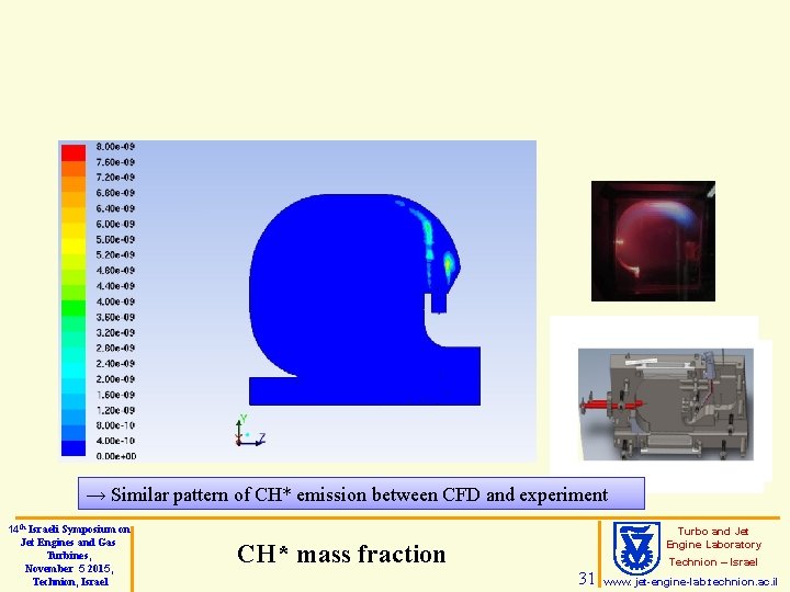 → Similar pattern of CH* emission between CFD and experiment 14 th Israeli Symposium