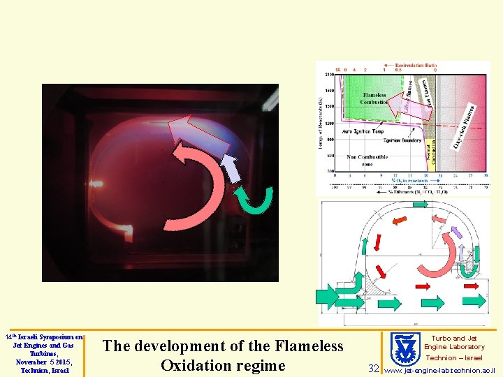 14 th Israeli Symposium on Jet Engines and Gas Turbines, November 5 2015, Technion,