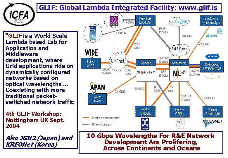 GLIF: Global Lambda Integrated Facility: www. glif. is “GLIF is a World Scale Lambda